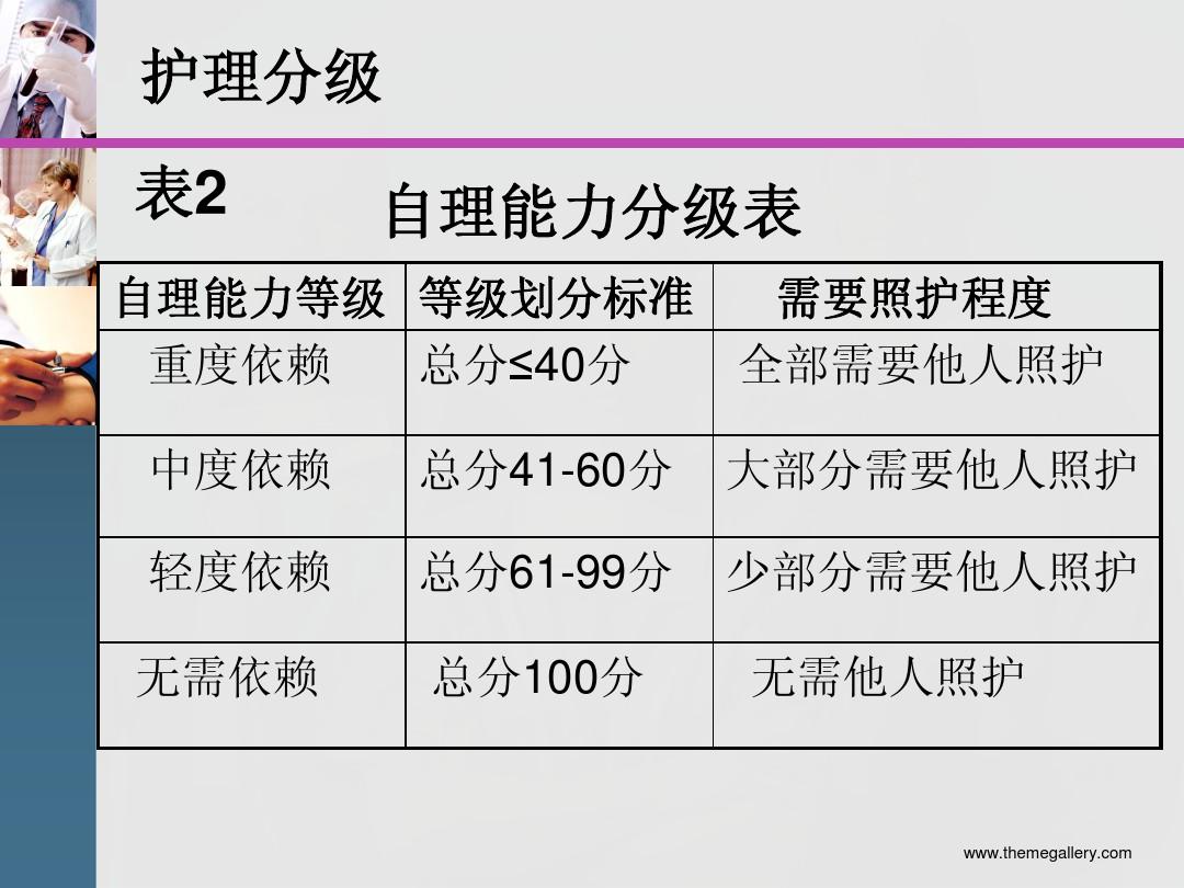 最新分级护理制度PPT，变革、学习与自信的力量