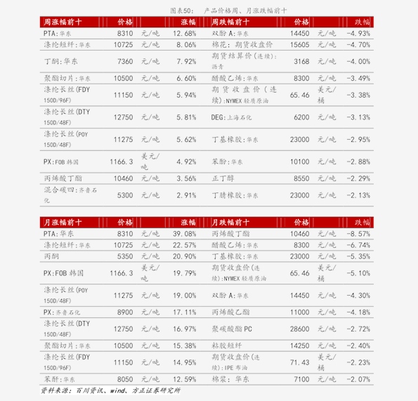 98浓硫酸价格行情深度探讨