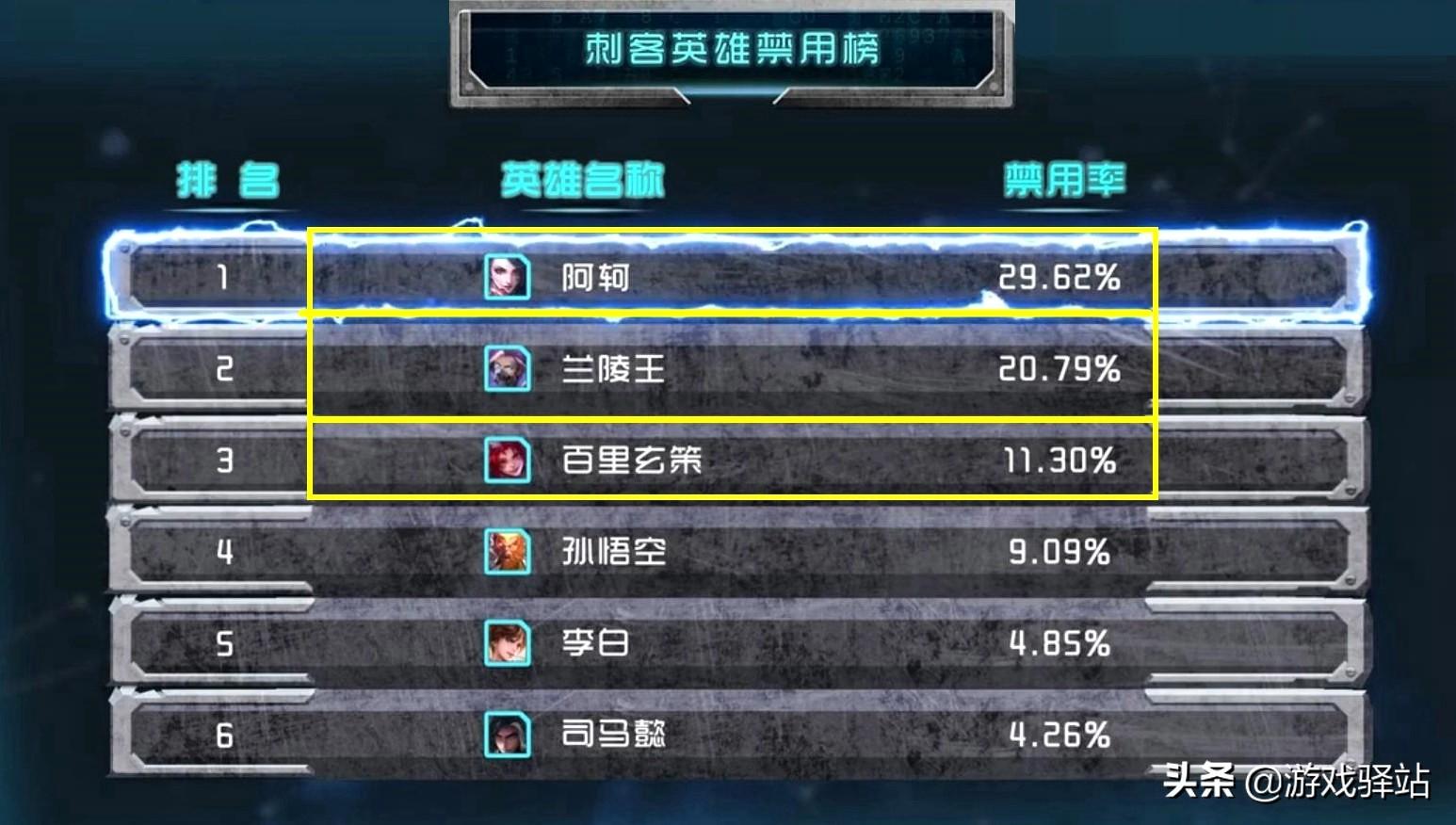 最新刺客排名揭秘,全方位指南助你成为顶尖刺客!