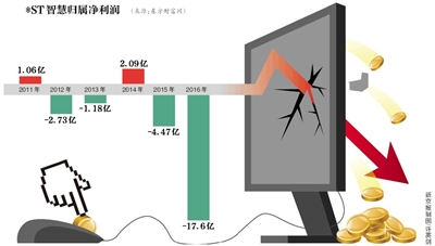 ST智慧最新动态及任务完成与技能学习步骤指南