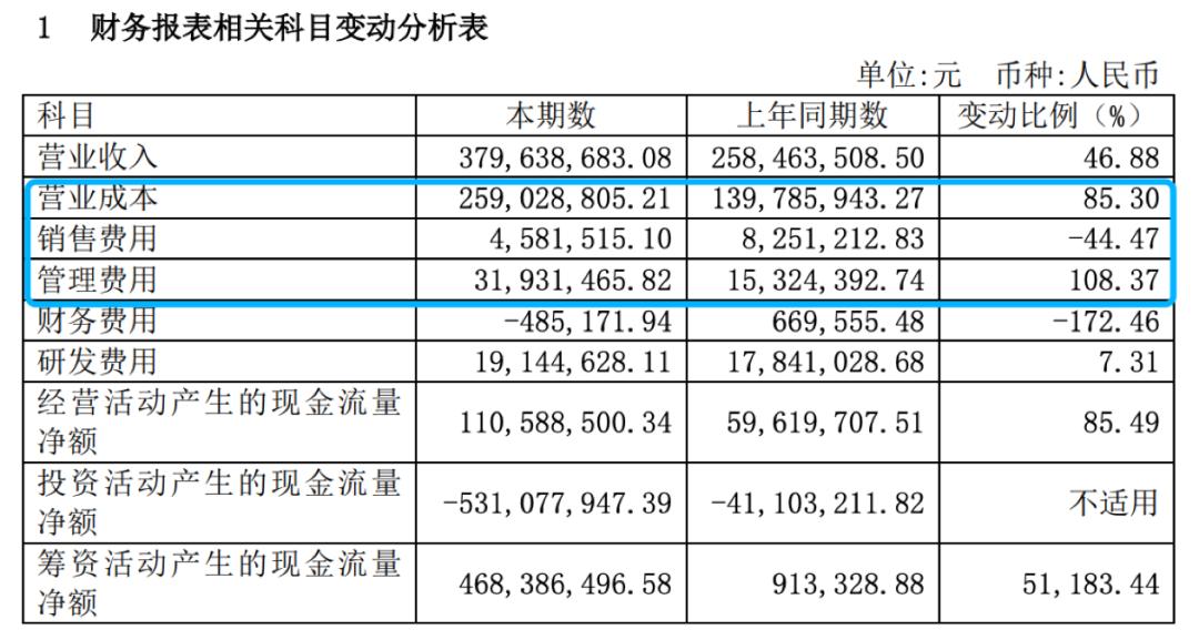 小红书揭秘，天冬价格究竟多少？??????