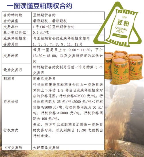 豆粕期权上市，机遇与挑战并存的双重考量