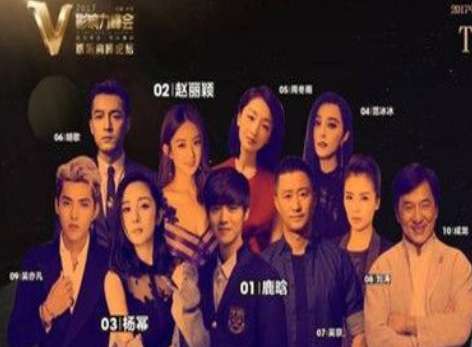 重温经典与发现新星，2017年度热门英剧排行榜大盘点