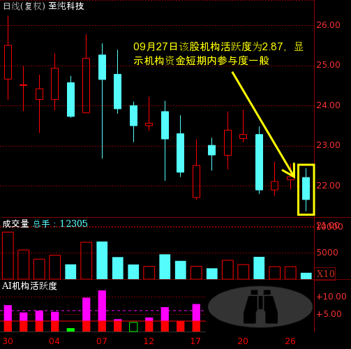 至纯科技股票行情详解，如何分析并投资科技股市策略指南