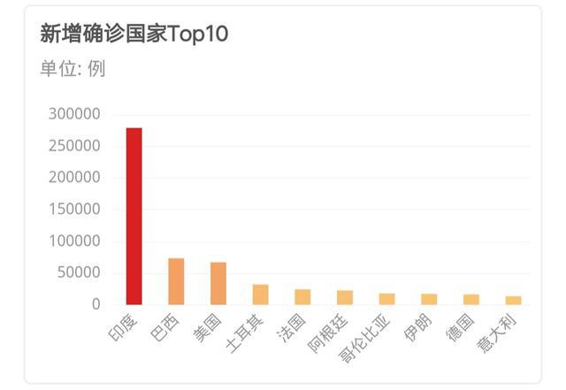 疫情全国最新通报更新,最新数据汇总报告