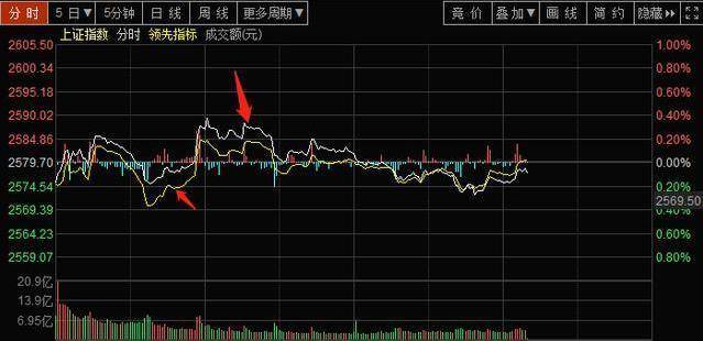 股市行情深度解析，股票大盘当前点数及走势分析