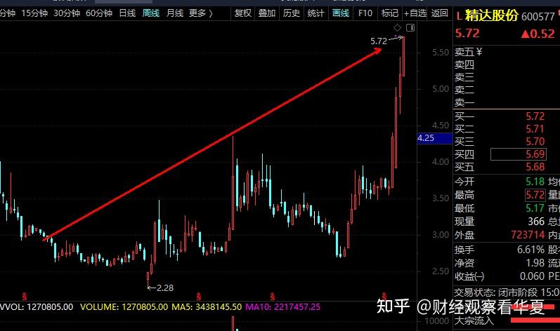 精达股份股票行情深度解析及走势预测??