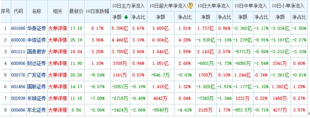 广发证券股票行情，变化中的机遇，成就未来投资之路