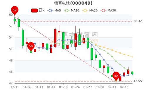 德赛电池股票投资指南，从入门到精通的全方位指南