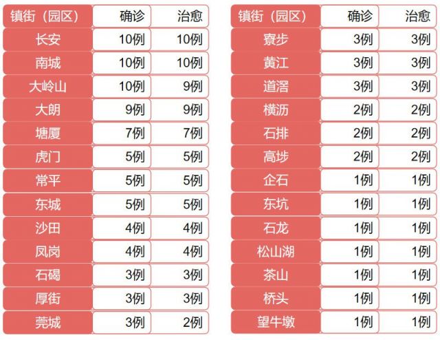 东莞疫情最新动态与大自然呼唤的绿色心灵之旅