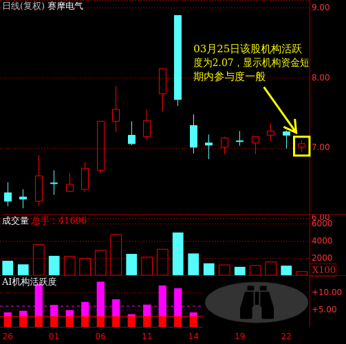 赛摩电气复牌最新动态详解,步骤指南与动态更新