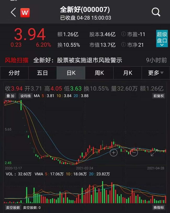 上海证券交易所的上市规则与温情故事概览