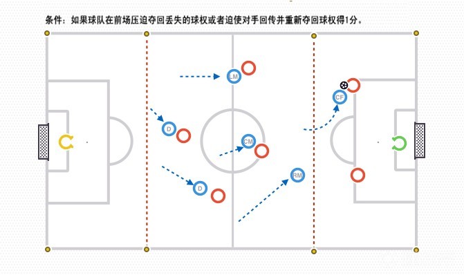 打造无敌防线,揭秘最新防守策略!