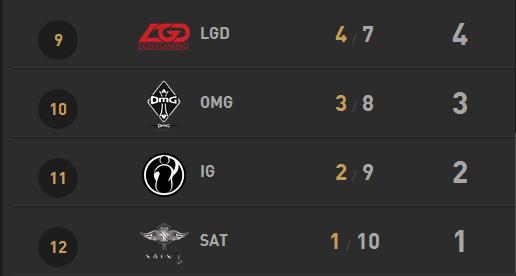 IG比赛全新分数呈现,科技重塑电竞体验之旅