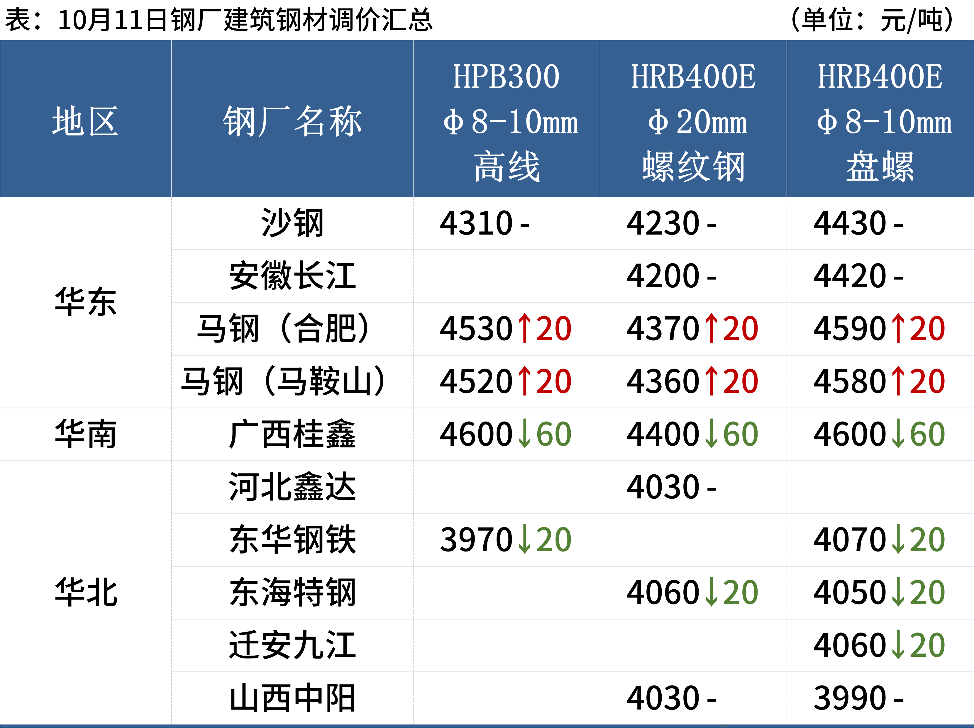 钢锭行情,发展、影响与地位的深度解析