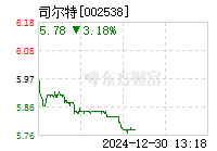 司尔特股票行情深度分析，个人观点与行情展望
