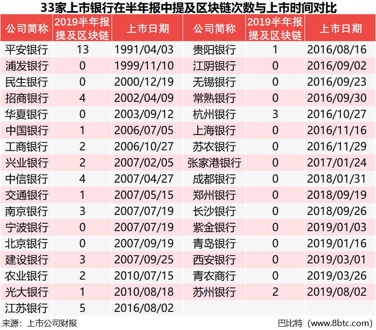上市银行市值详解，如何了解与评估市值的方法与策略