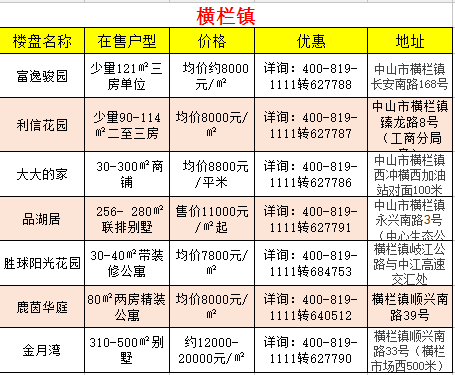 南宫最新房价概览及分析表