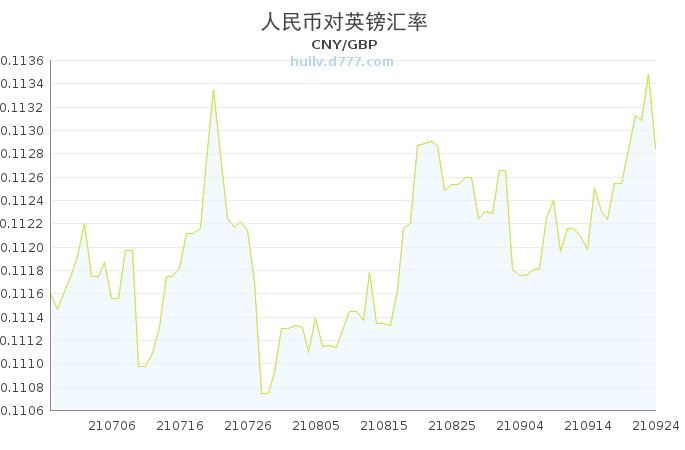 英镑兑人民币最新动态解析，汇率走势与观点阐述