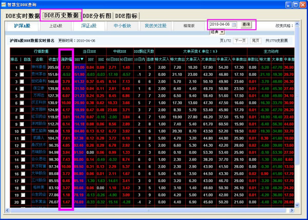 科技引领投资新时代，股票统计软件助力投资决策分析
