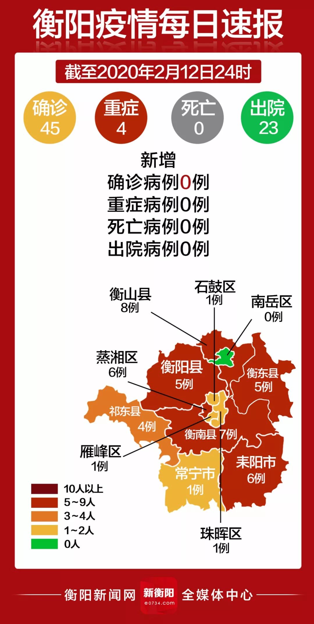 衡阳最新疫情通报，科技守护家园重塑生活新篇章