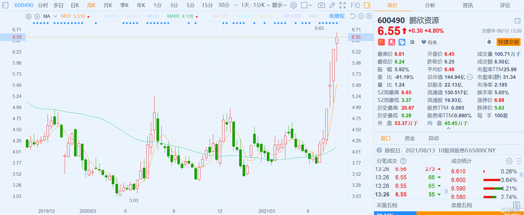 鹏欣资源股票行情走势深度解析与预测??