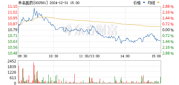 未名医药股票行情深度解析，探寻特色小店与宝藏的奇妙邂逅。