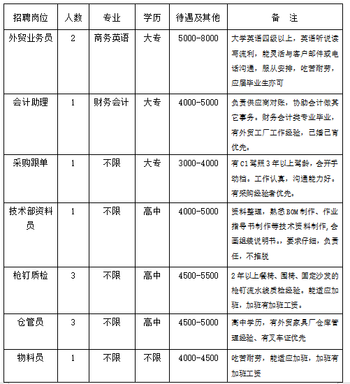安吉梅溪最新职位招聘,引领科技浪潮的人才招募行动