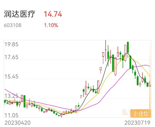 润达医疗最新资讯,塑造医疗行业的先锋力量,引领行业创新之路