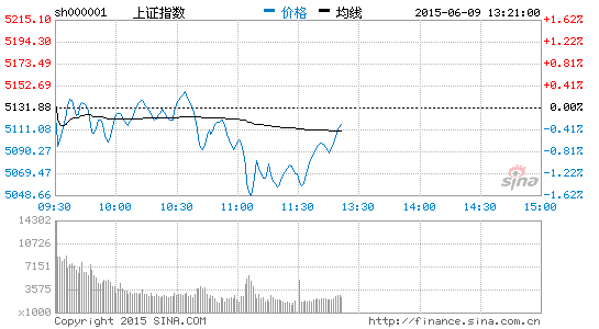 中煤能源股票行情走势深度解析及预测(附个人见解与个人见解)