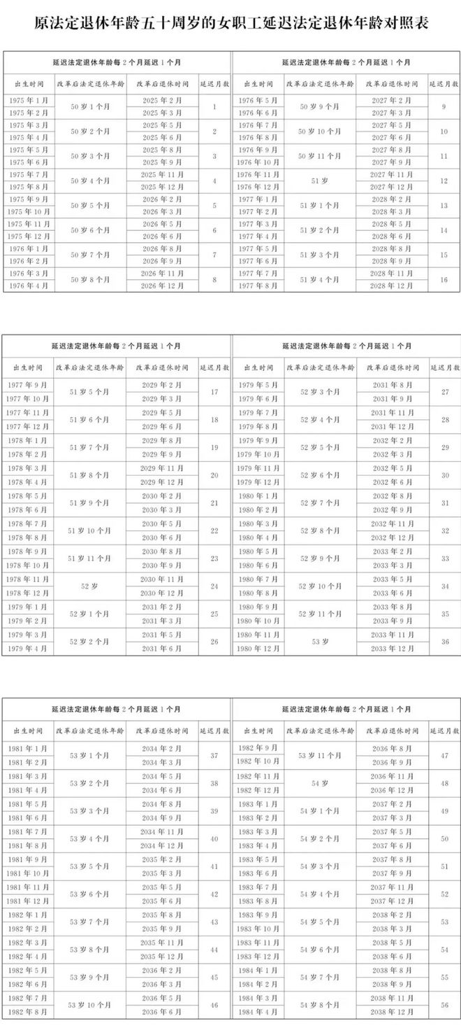 江苏退休年龄最新规定详解与步骤指南,初学者与进阶用户必读