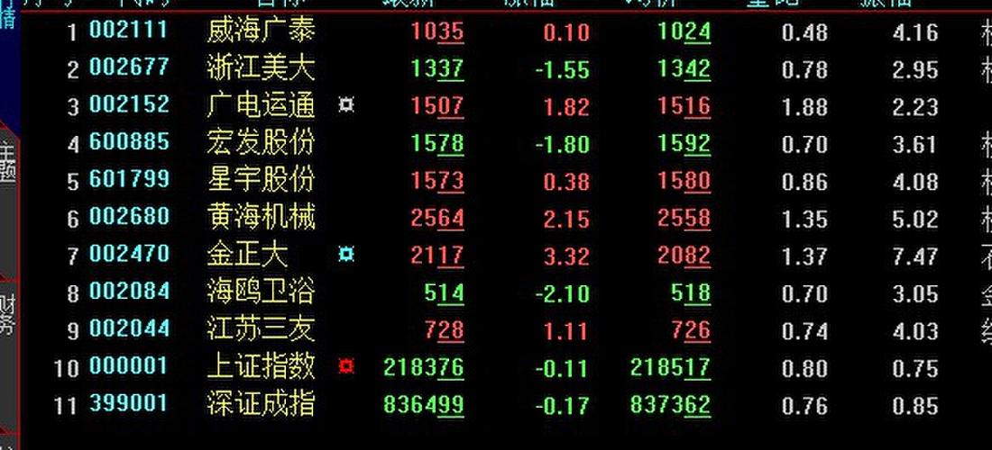 600885股票行情深度解析与操作指南