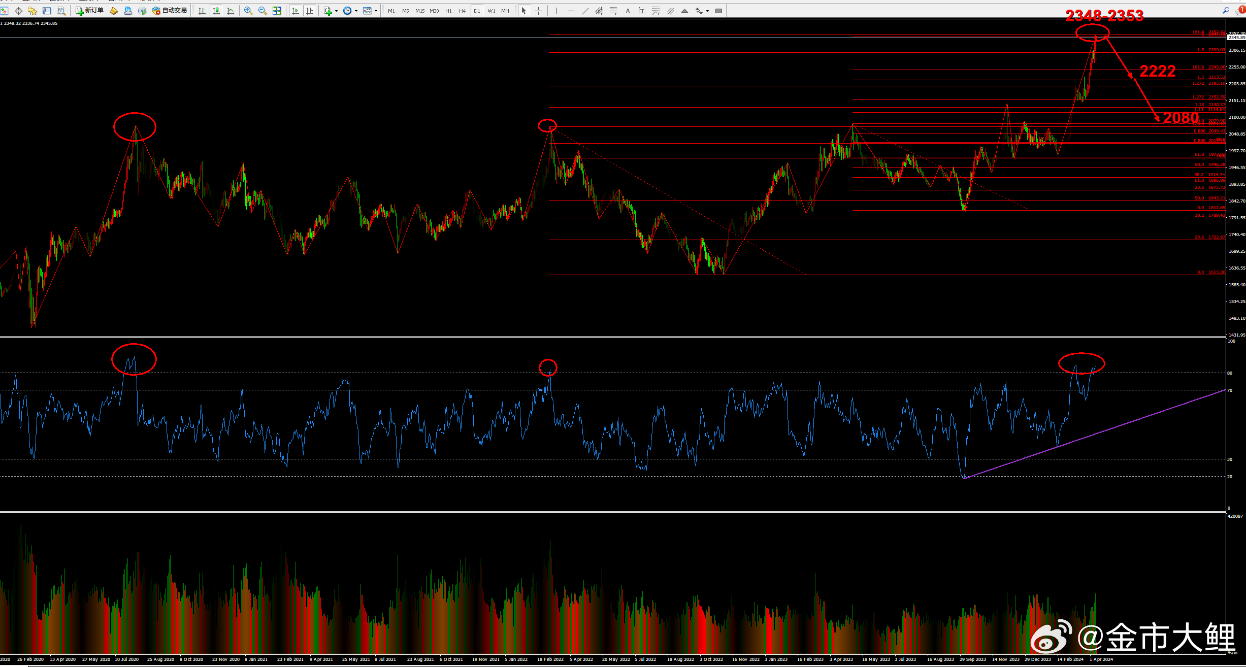智能分析神器揭秘未来趋势,科技引领行情分析新篇章