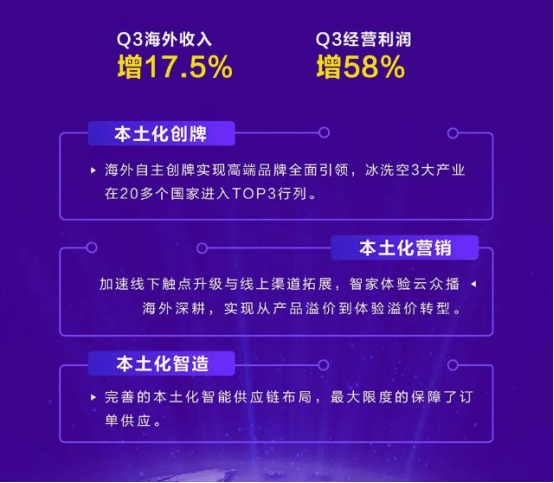 海尔上市时间的详细步骤指南及介绍