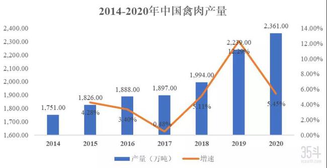 揭秘禽类上市公司的内幕故事????
