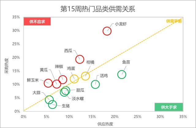 今年柑橘行情分析，市场走势、影响因素及预测