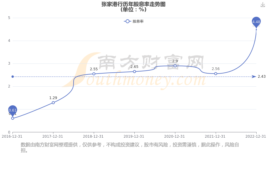 张家港行股票的投资价值探析
