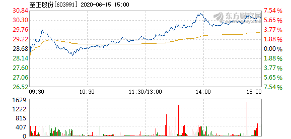 至正股份股票，融入生活的温馨日常之选