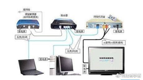有线电视与网络电视对比,哪个更好?
