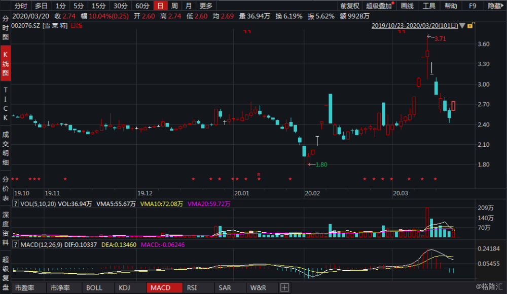 雪莱特股票,探索学习与变化的冒险之旅