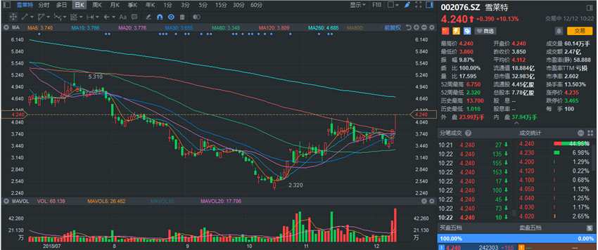 雪莱特股票,探索学习与变化的冒险之旅