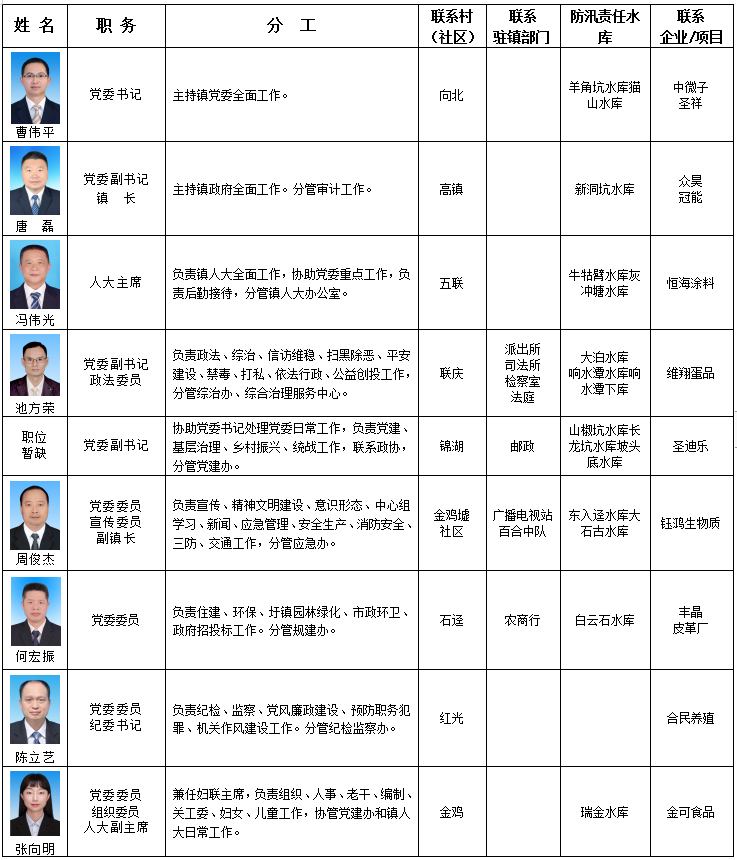 金堆城最新领导架构概览与解析