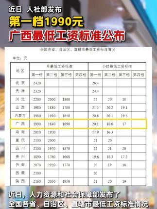 南宁最新最低工资标准详解及解析