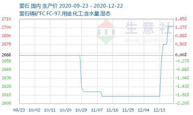 工程机械应急救援车 第101页