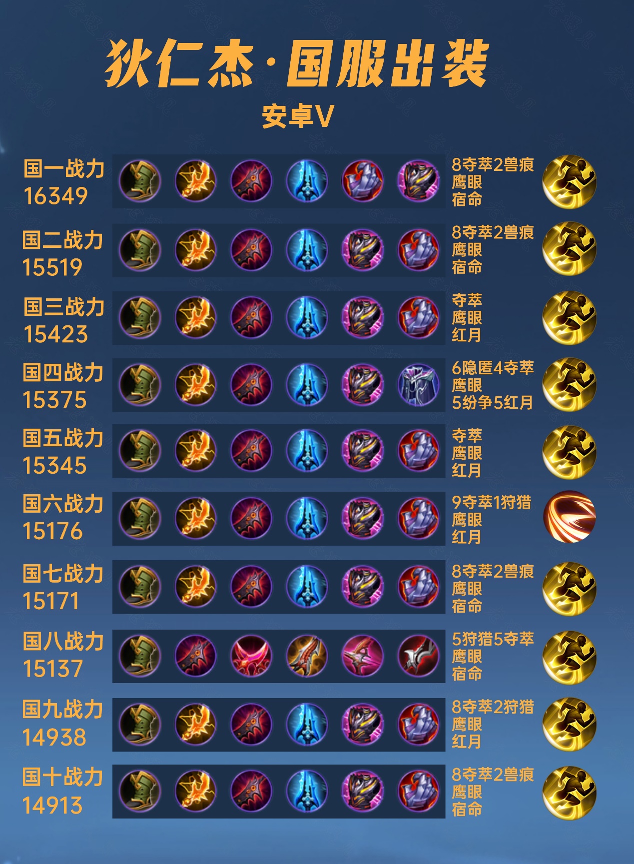 狄仁杰最新装备攻略，科技重塑侦探魅力，智能装备体验未来风采