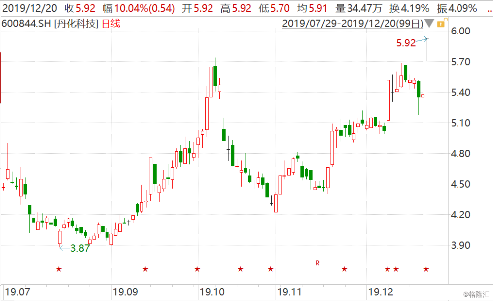 丹化科技股票股,变化中的学习,自信与成就的力量驱动发展之路