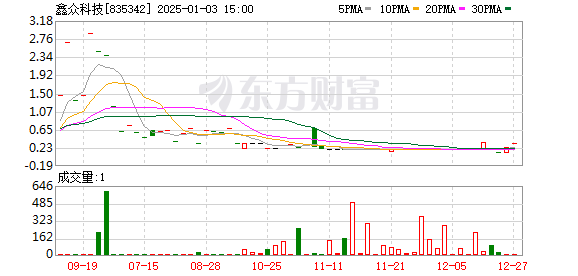 鑫众科技行情,鑫众科技行情，小巷中的隐藏宝藏，一家充满魅力的特色小店