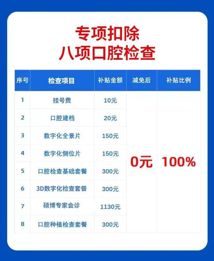 南京种植牙集采最新动态,科技重塑口腔美学,智能种植新纪元开启