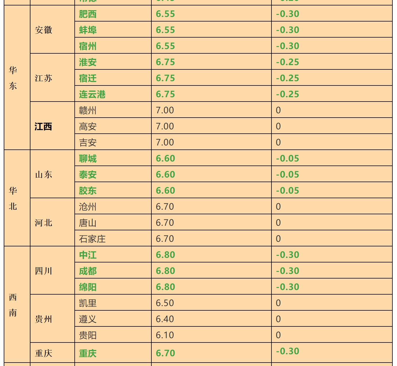 安徽楼市价格最新下跌趋势分析
