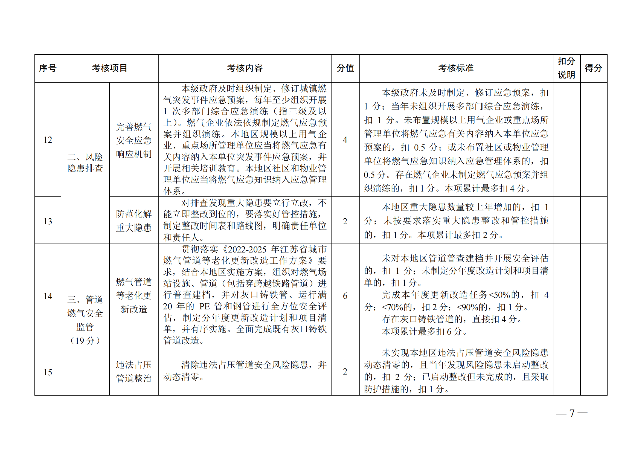 最新城镇燃气安全规范,科普、探讨与实际应用
